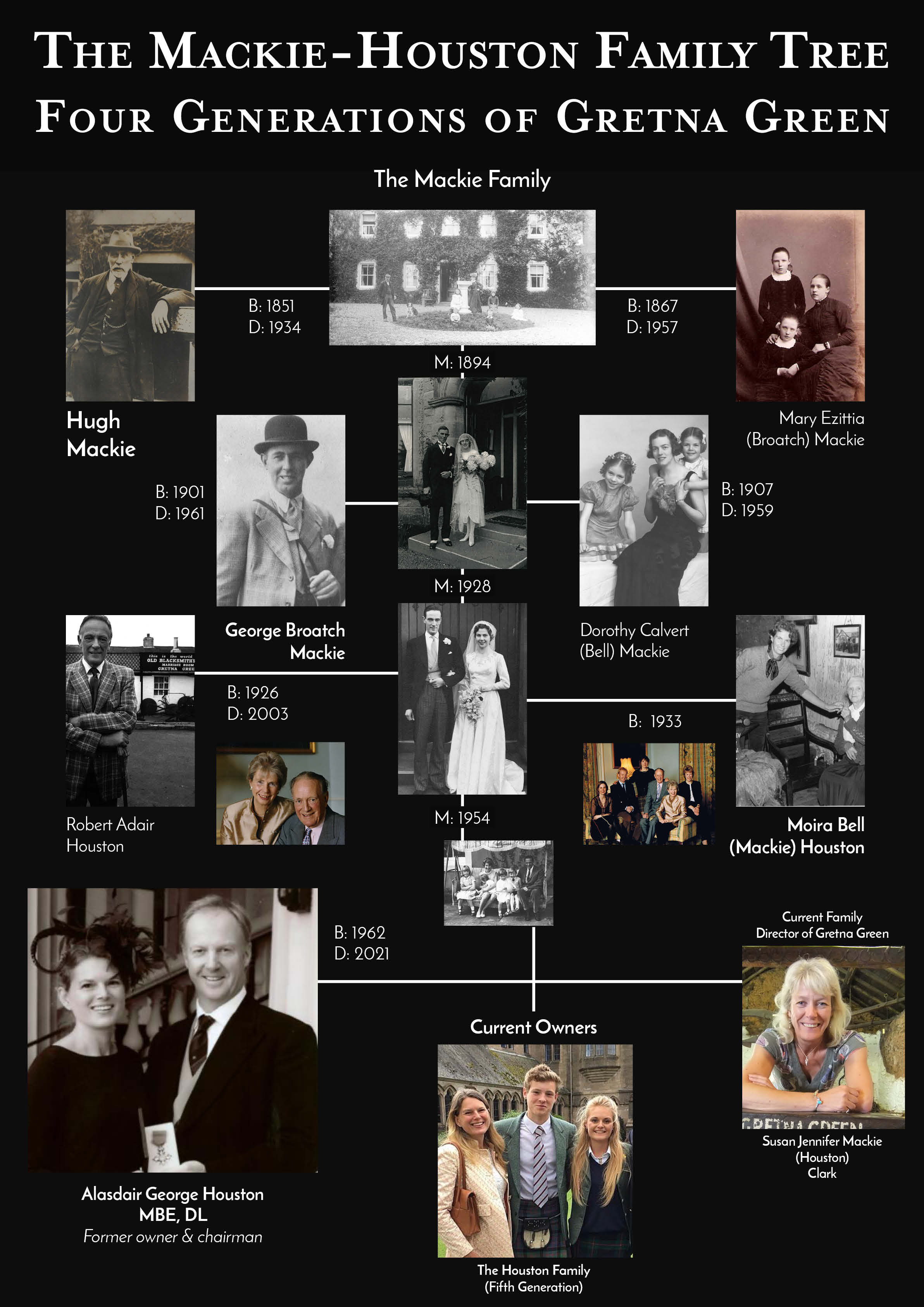 Gretna Green Family Tree through five generations